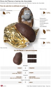 chocolate-ovosdepascoa-dominus