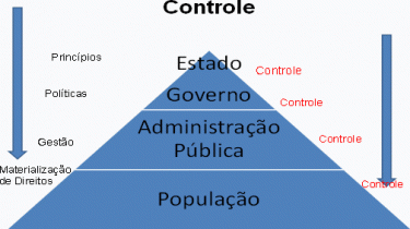 Dominus-Auditoria-Governamental-Controle